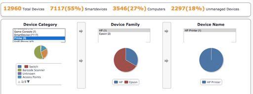 1. Endpoint Profiler Authorize devices like IP Phones, Hand Scanners, Printers, or Access Points.