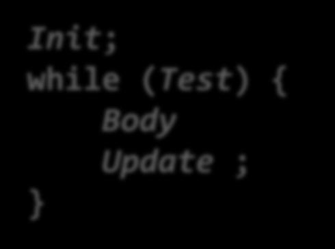 For Loop (3) for (Init; Test; Update) Body For Version Do-While