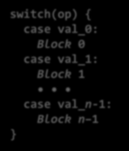 Switch Statement (2) Jump table structure Switch Form switch(op) { case val_0: Block 0 case val_1: Block 1 case val_n-1: Block n 1 jtab: Jump Table