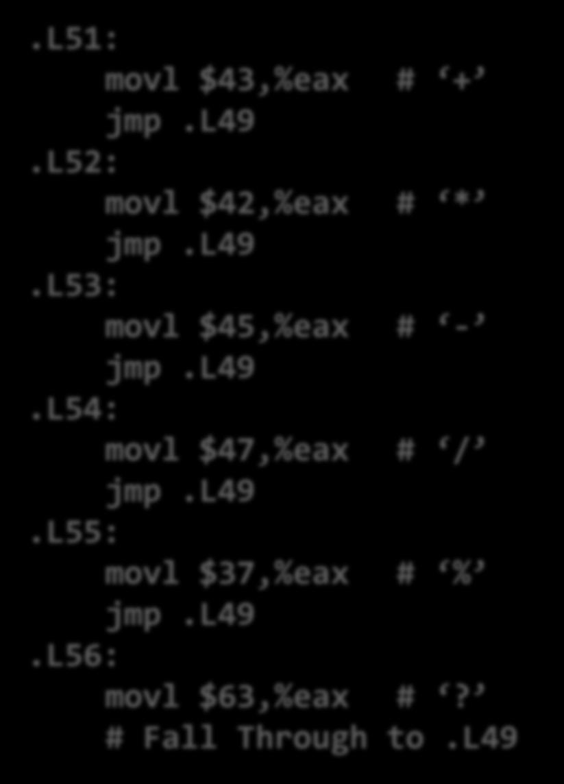 L51: movl $43,%eax # + jmp.l49.l52: movl $42,%eax # * jmp.l49.l53: movl $45,%eax # - jmp.l49.l54: movl $47,%eax # / jmp.