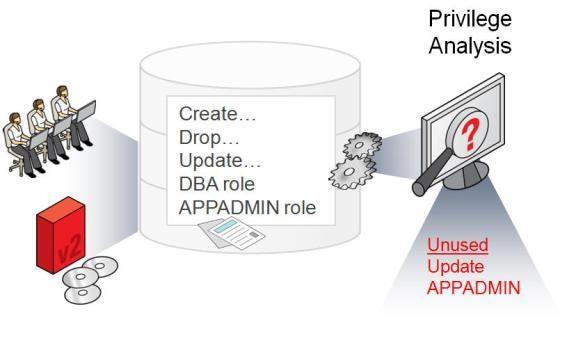 Figure 2. Oracle Database Vault privilege analysis identifies the privileges required by database users at run-time.