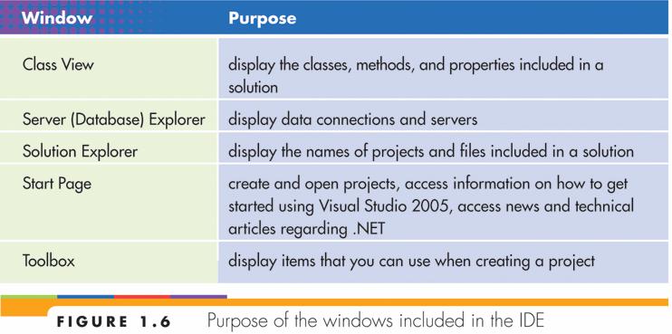 Starting Microsoft Visual Studio 2005 (continued)