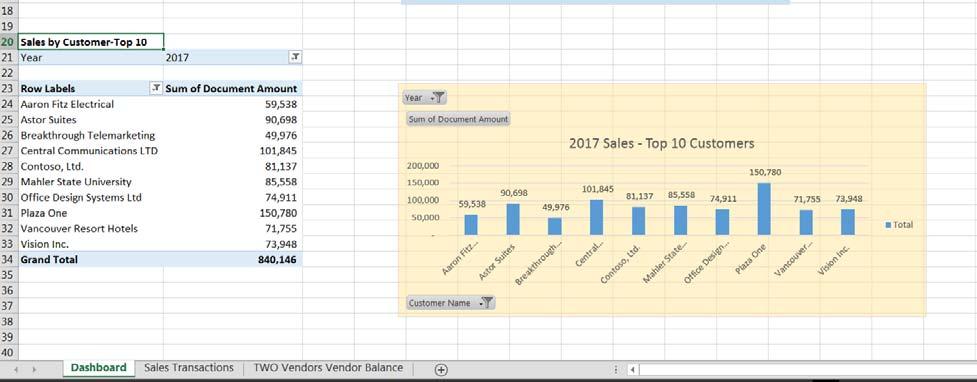 Close Both Pivot Table Fields and Format Chart Area. Click the title Total.