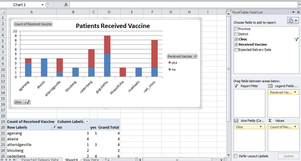 Step 7: Create Filters Excel uses "Slicers" to enable users to filter the reports in a user-friendly way. For the first pivot table you created do the following: a. Select the chart you created b.