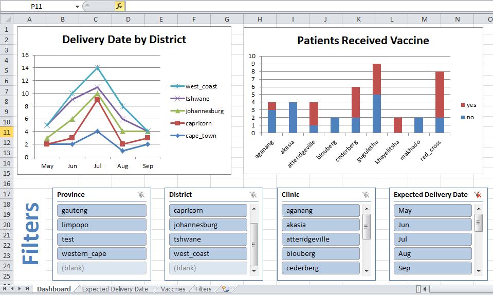 Copy and Paste the filters to other areas of your Excel sheet if you'd like them to appear in more than one place Step 8: Build the Dashboard with Copy-Paste If you'd like to display all the charts