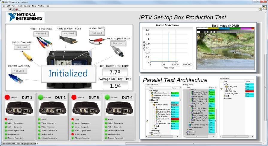 NI TestStand Test Management Software Full Featured and Simple User Interfaces are provided in NI LabVIEW, NI