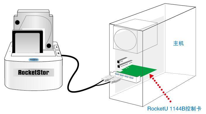 6 Connect Hard Disk to RocketU 1144BM Host Adapter Connect the hard disk to RocketU 1144BM, please use USB 3.0 Dock and enclosure. HighPoint RocketStor offers two device bays.