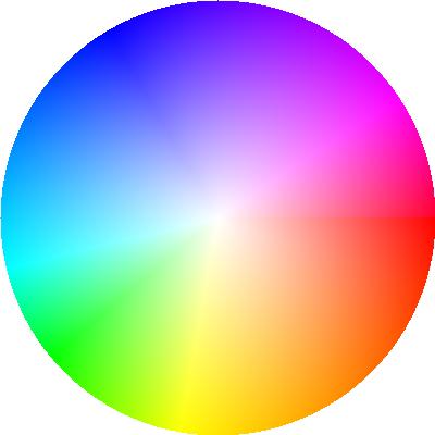 Color Key Colors represent direction of vector (start at the center of the