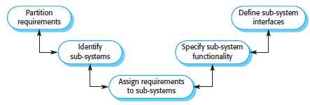 System Design This is concerned with how the system functionality is to be provided by the components of the system (Figure 2.4). Figure 2.4 The system design process Activities in design process: 1.