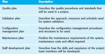 As project-information becomes available during the project, the plan should be regularly revised.