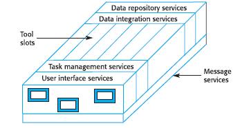 Reference Models These are more abstract and describe a larger class of systems. These models are usually derived from a study of the application-domain. Five levels of service (Figure 11.12): 1.