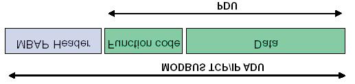 Common Modbus description 9.1.1 Protocol description Figure 9-2: Modbus telegram acc.