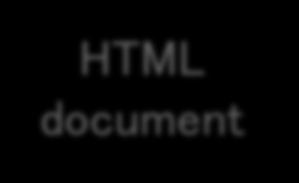 server using HTTP Address documents by