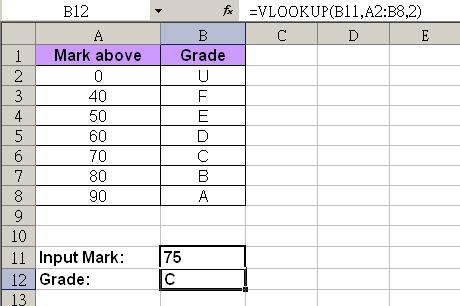 2.8.1 The VLOOKUP and HLOOKUP Functions For the VLOOKUP and HLOOKUP functions, whether a lookup table should be considered vertical or horizontal depends on where the comparison values (the first