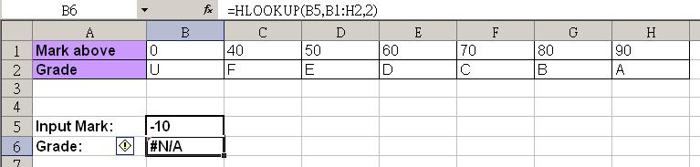 lookup value. If all the comparison values in the first row or column of the table range are greater than the lookup value, the function returns the #N/A error value.