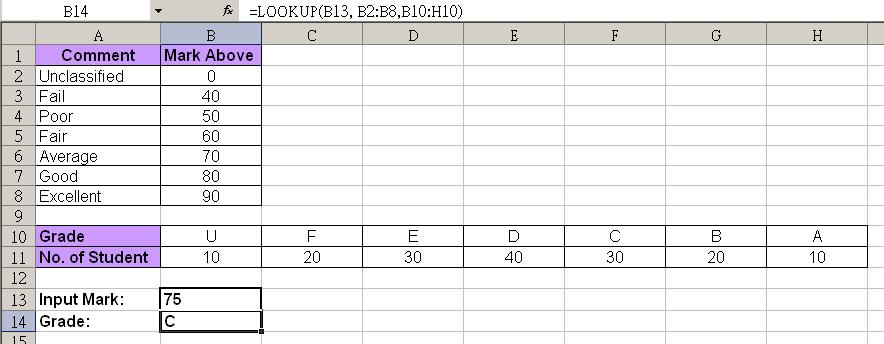 2.8.2 The LOOKUP Function The array form of LOOKUP is similar to VLOOKUP and HLOOKUP but works with either a horizontal or a vertical table, using the dimensions of the table to figure out the