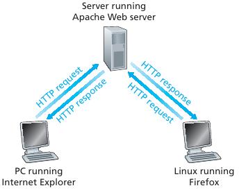 Web server