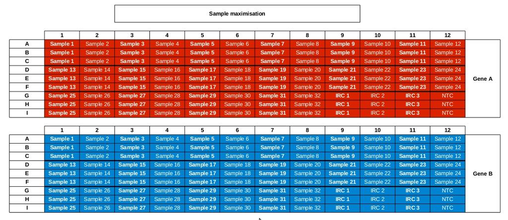 8 How to analyse qpcr data with EasyqpcR when samples and genes are spread across runs?