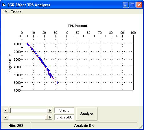 To use this analyzer, load your VTune run into DataMaster and select the View - EGR Effect TPS Analyzer menu. This will show the EGR Effect TPS Analyzer form.