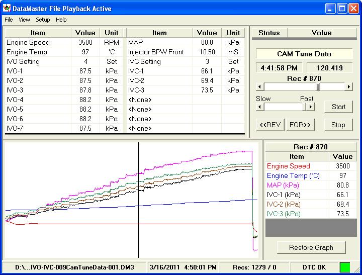 Figure 5-6: IVO Setting "Inflection Point" 5.4. Intake Valve Closing (IVC) Data: IVC data is recorded with a stationary bike under load on a dyno.