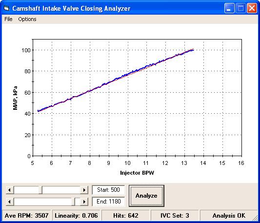 Perform this recording for each ICV setting the calibration allows. Note it is critical that EACH calibration be set-up for a true 13.0 (or Lambda = 0.886) setting.