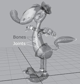 Skinned Animation In skinned animation, a skeleton is constructed from rigid bones, just as in rigid hierarchical animation.