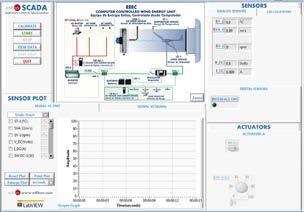 Complete Technical Specifications (for main items) EEEC/CIB. Control Interface Box: The Control Interface Box is part of the SCADA system.