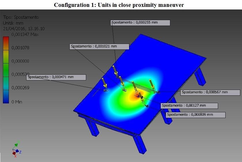in the market and upper layers of honeycomb, rubber and glass FEA for estimation of upper