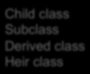class Child class