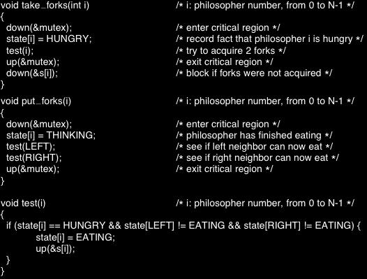 Dining Philosophers solution [From