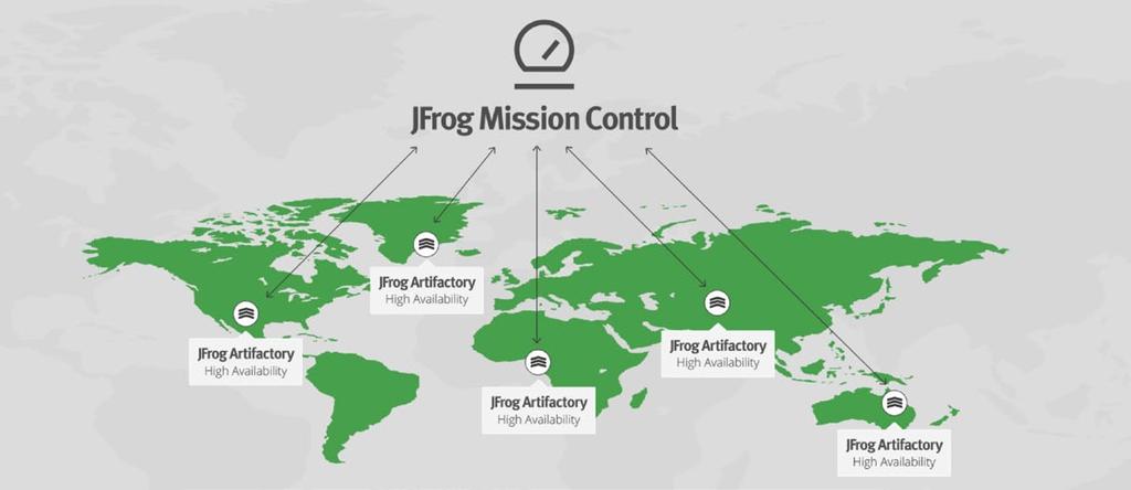 Introduction JFrog Artifactory sits at the core of development ecosystems and is, therefore, a mission-critical resource for developers and DevOps in any organization that develops software.