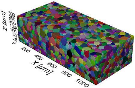 Microstructure Quantification The extracted dataset shows a microstructure, not the microstructure Need a framework for