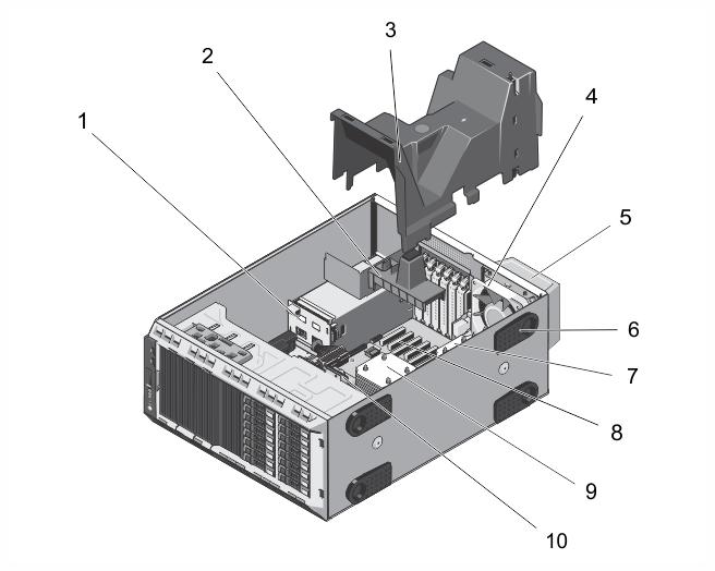 Figure 15. Inside the System With Hot-Swappable Hard Drives 1. power interposer board 2. PCIe card holder (optional) 3. cooling shroud 4. internal cooling fan 5.