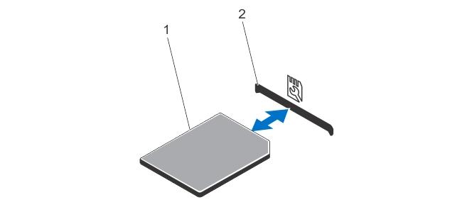 11. Reconnect the system to its electrical outlet and turn the system on, including any attached peripherals. Replacing An SD vflash Card 1. Locate the SD vflash card slot on the system. 2.