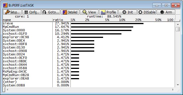 Task Runtime Statistics Out of the recordings done by the Trace (if available), the debugger is able to evaluate the time spent in a task and display it statistically and graphically.
