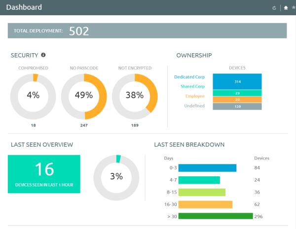 Using the Device Dashboard As devices are enrolled, view and manage them from the AirWatch Device Dashboard.
