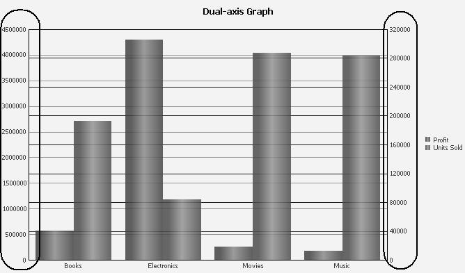 Support for Dual-Axis Graphs Like Desktop users, Eloqua Insight users can view dual-axis graphs.
