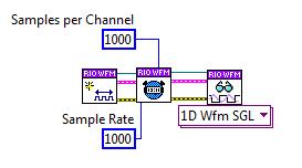 Configuration Any item that is a constant on the diagram or entered via the front panel of an RT VI should be considered