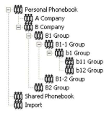 Electra Elite IPK/IPK II Document Revision 3 SECTION 2 MAKING A GROUP IN PHONEBOOK This section describes how to make a group and classify the personal information in Personal Phonebook and Shared