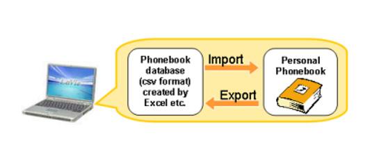 Document Revision 3 Electra Elite IPK/IPK II SECTION 4 IMPORTING OR EXPORTING PHONEBOOK This section describes how to enter the phonebook