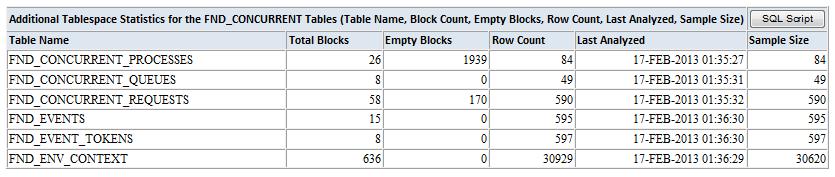 EBS Concurrent Manager Analyzer This is cool, but what if I want to see all tables that have lots of empty blocks so I can reorganize