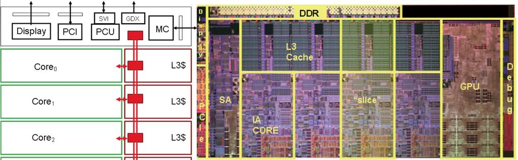 32nm Intel Quad-Core