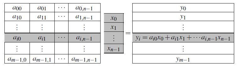 Matrix-vector multiplication 71 Multiply a matrix by a vector