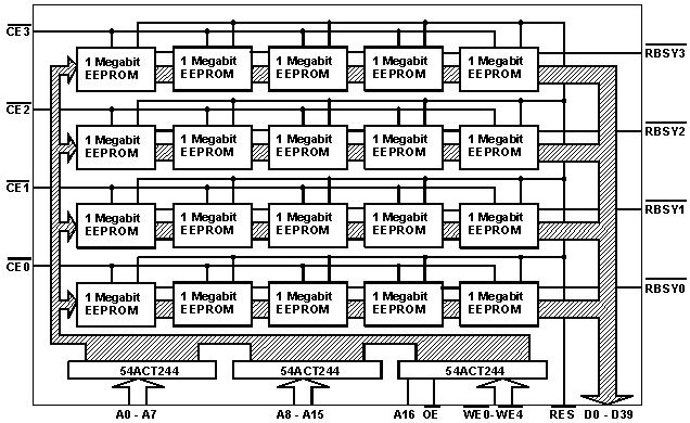 5 mw standby current DESCRIPTION: Logic Diagram Maxwell Technologies 79LV24 multi-chip module (MCM) memory features a greater than 1 krad (Si) total dose tolerance, dependent upon orbit.