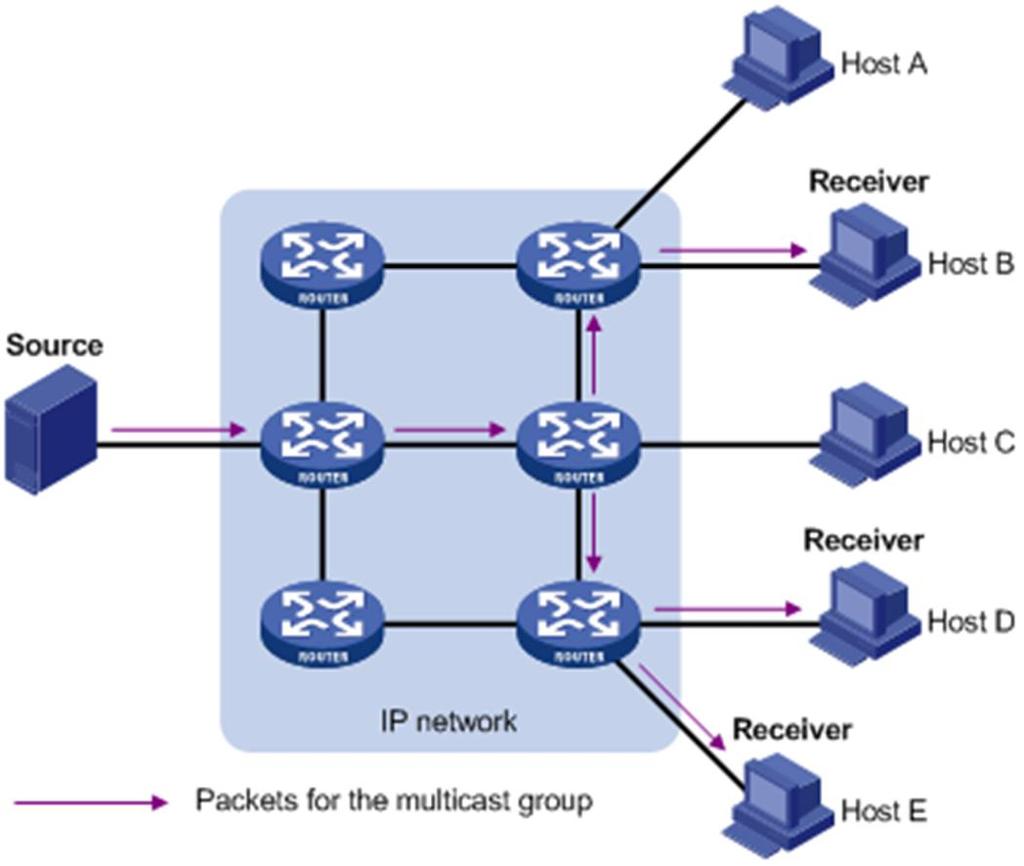 The concept of multicast delivery was introduced in the late 1980s by Stephen Deering [3, 4].