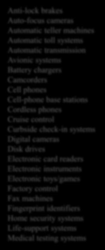 A Short List of Embedded Systems Anti-lock brakes Auto-focus cameras Automatic teller machines Automatic toll systems Automatic transmission Avionic systems Battery