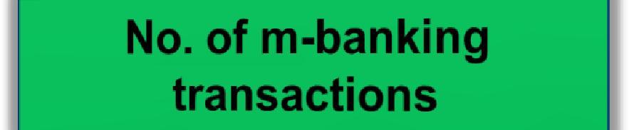 THE M-BANKING MARKET IN PAKISTAN Amount transacted through m-banking accounts Rs millions 16,000 14,000 12,000 10,000 8,000 6,000 4,000 2,000 0 (As of month end) 8,827 6,668 2,639 1,055 400 13,734