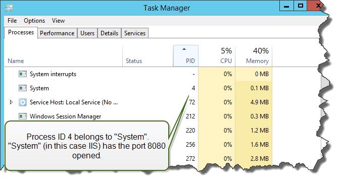 has the port in use. You can open a Task Manager to see which application has the process with ID opened. 4.