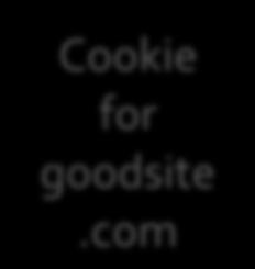 com Cookie for goodsite.