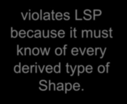 Simple Violation of LSP references a base type Shape violates LSP because it must know of every